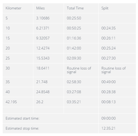 tiempos tim maraton espacio