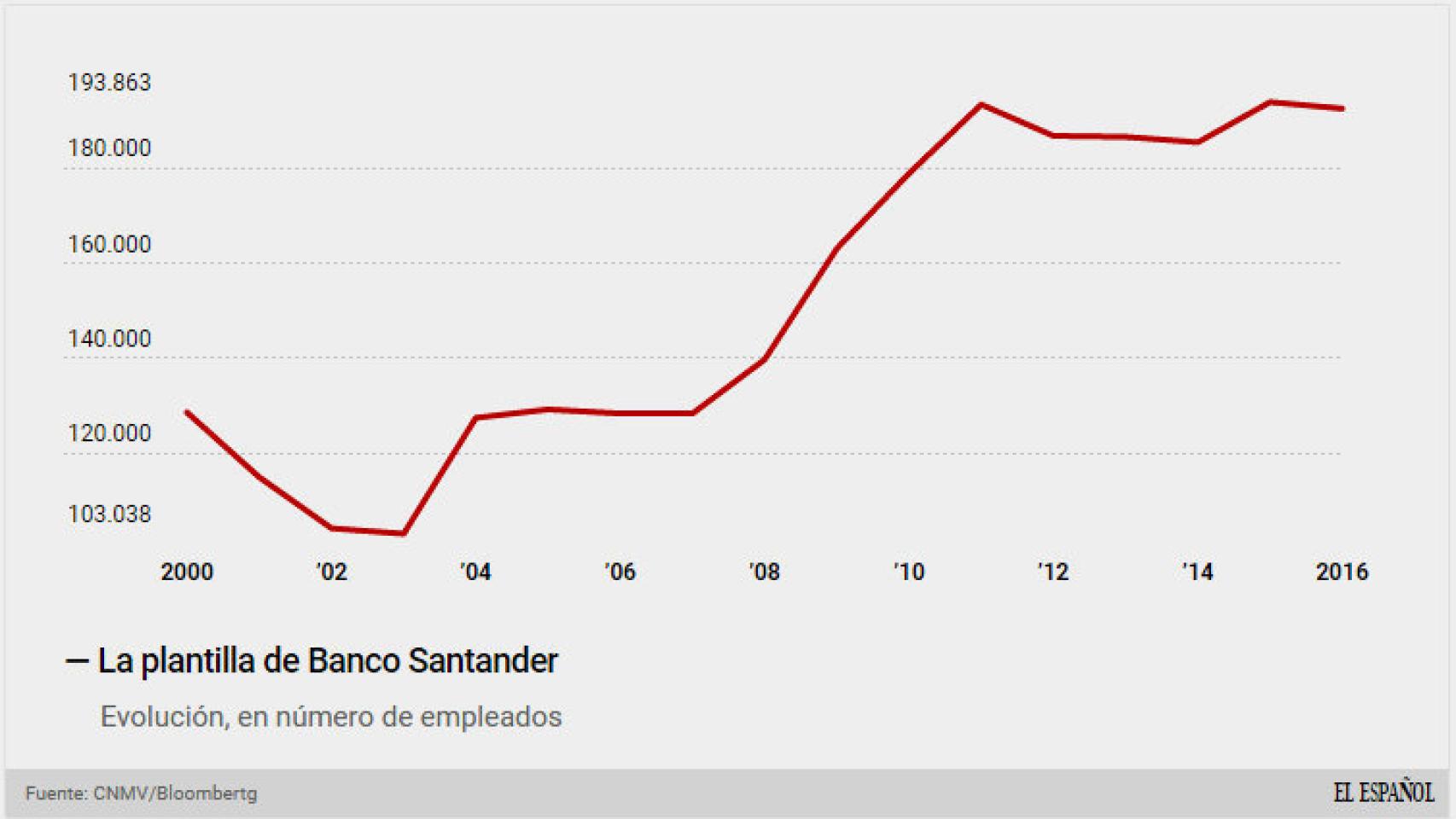 Plantilla del Santander.