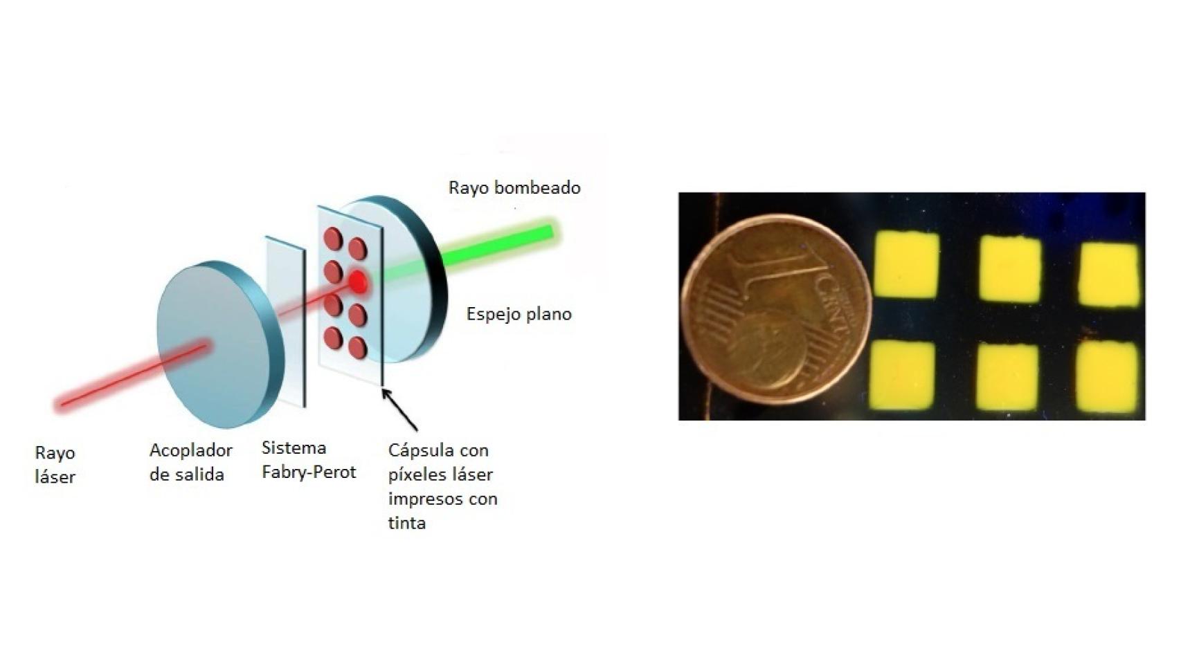 Estructura y tamaño del nuevo láser desechable.