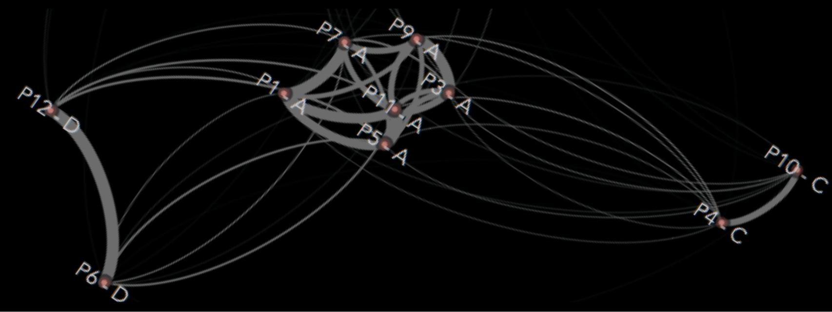 Algoritmos del flamenco.