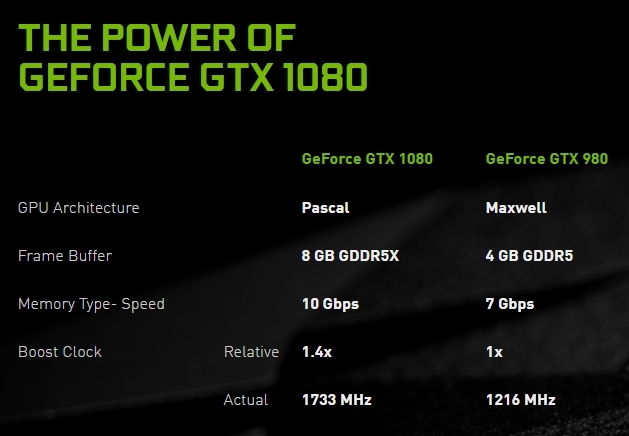 especs nvidia 1080 980