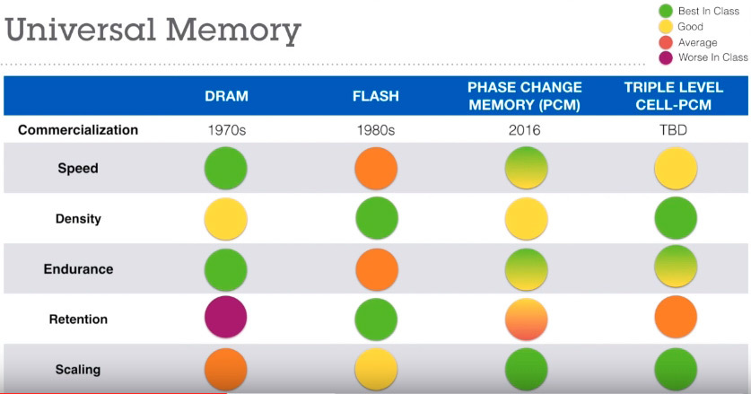 memoria-flash-pcm-dram