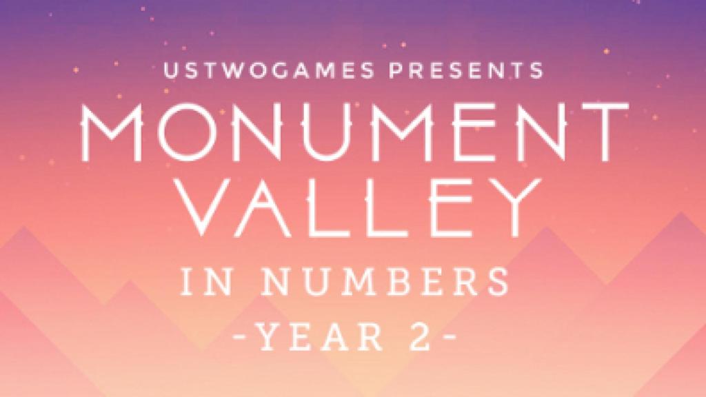 Las cifras de Monument Valley confirman lo evidente: Google Play no es rentable