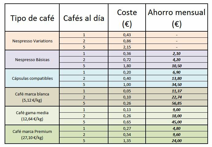 nespresso-vs-italiana-ahorro