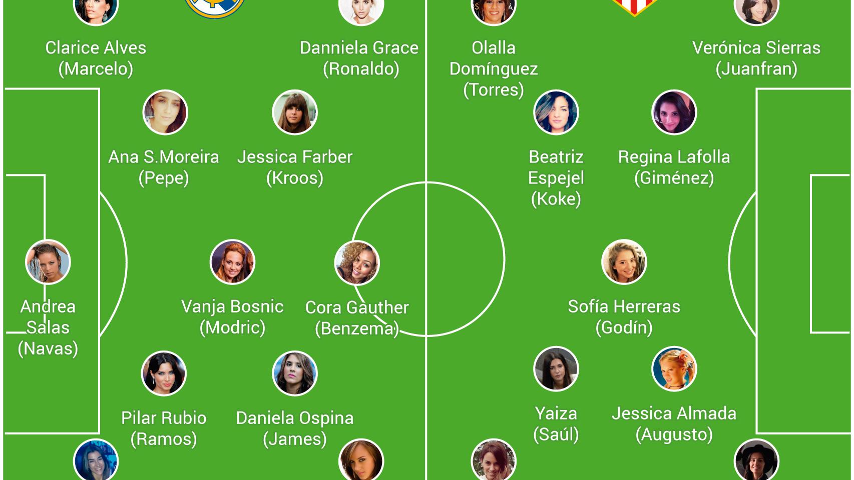 Así es la alineación femenina de la Champions League