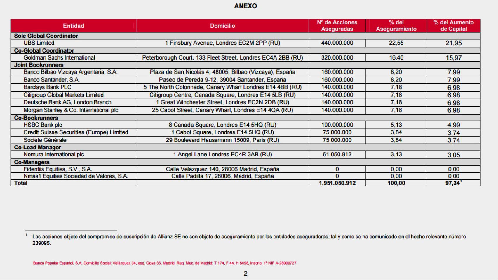 Lista de bancos colocadores de Popular.