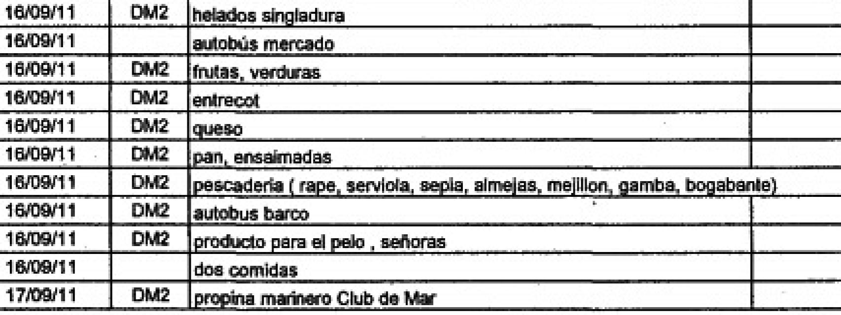 Gastos disfrutados por Granados y abonados por David Marjaliza.