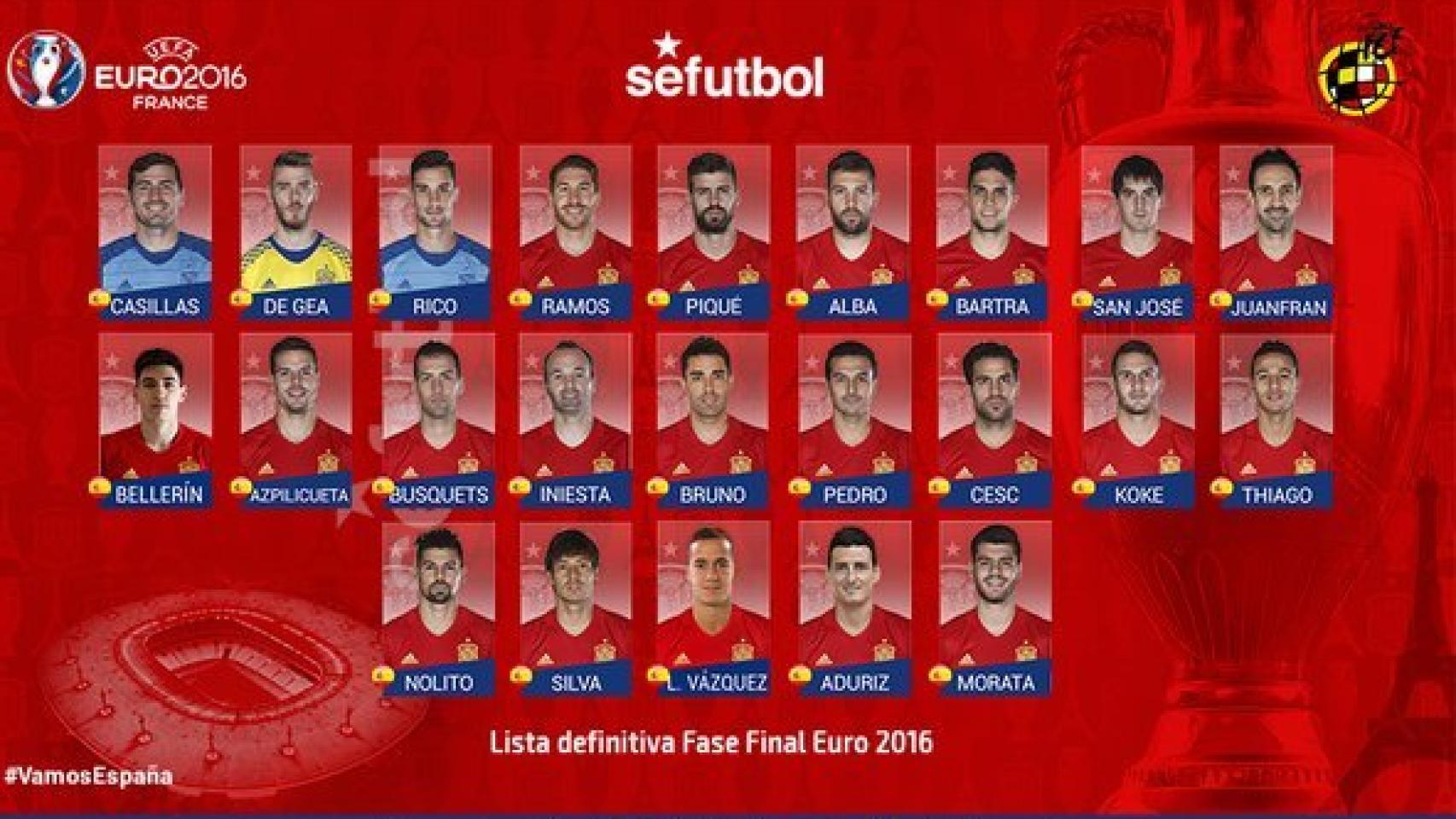 Seleccionados por Del Bosque