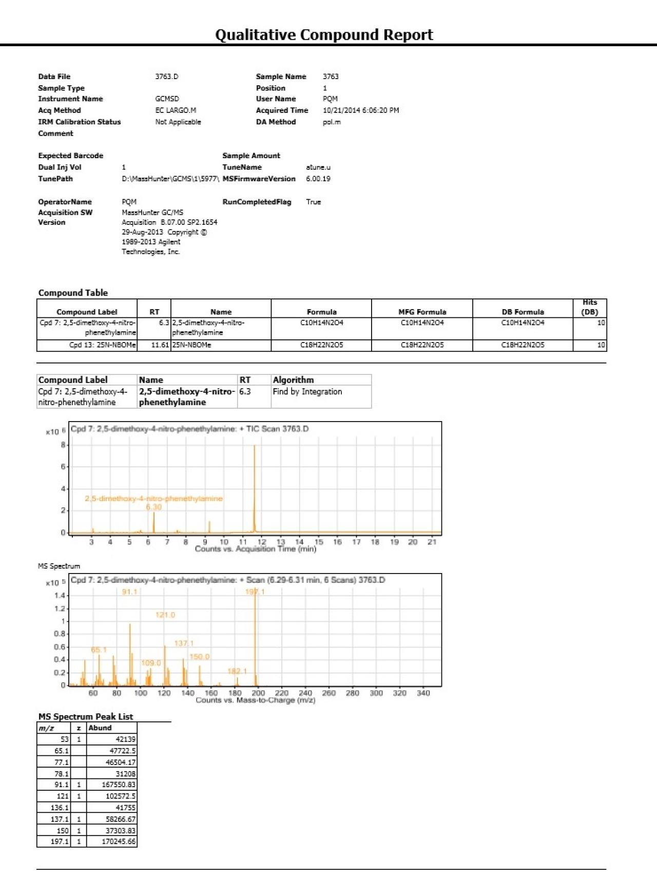 Análisis químico del 25N-NBOMe hecho por Energy Control