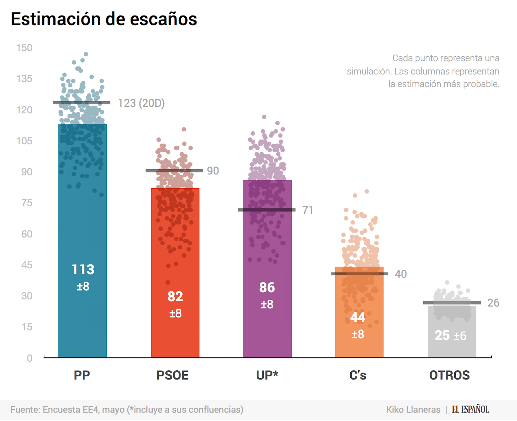 El número tras el símbolo ± representa el intervalo del 50% de probabilidad. El cálculo se explica en la metodología.