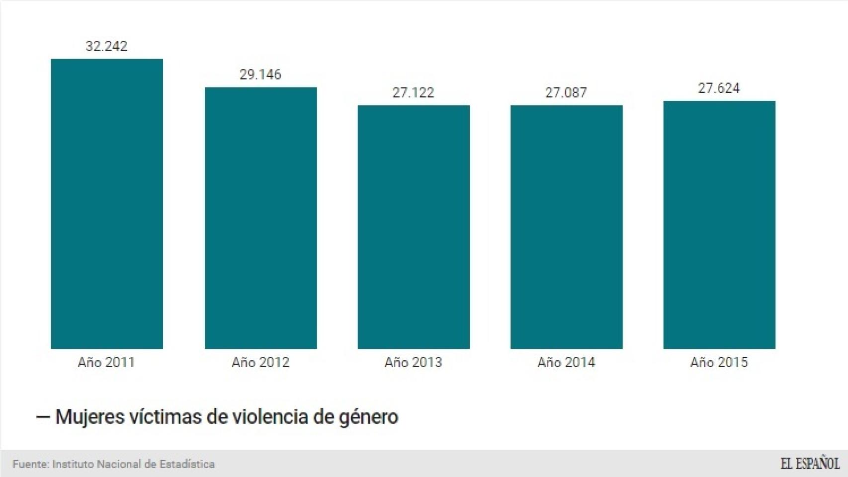 Tendencia de los últimos años.
