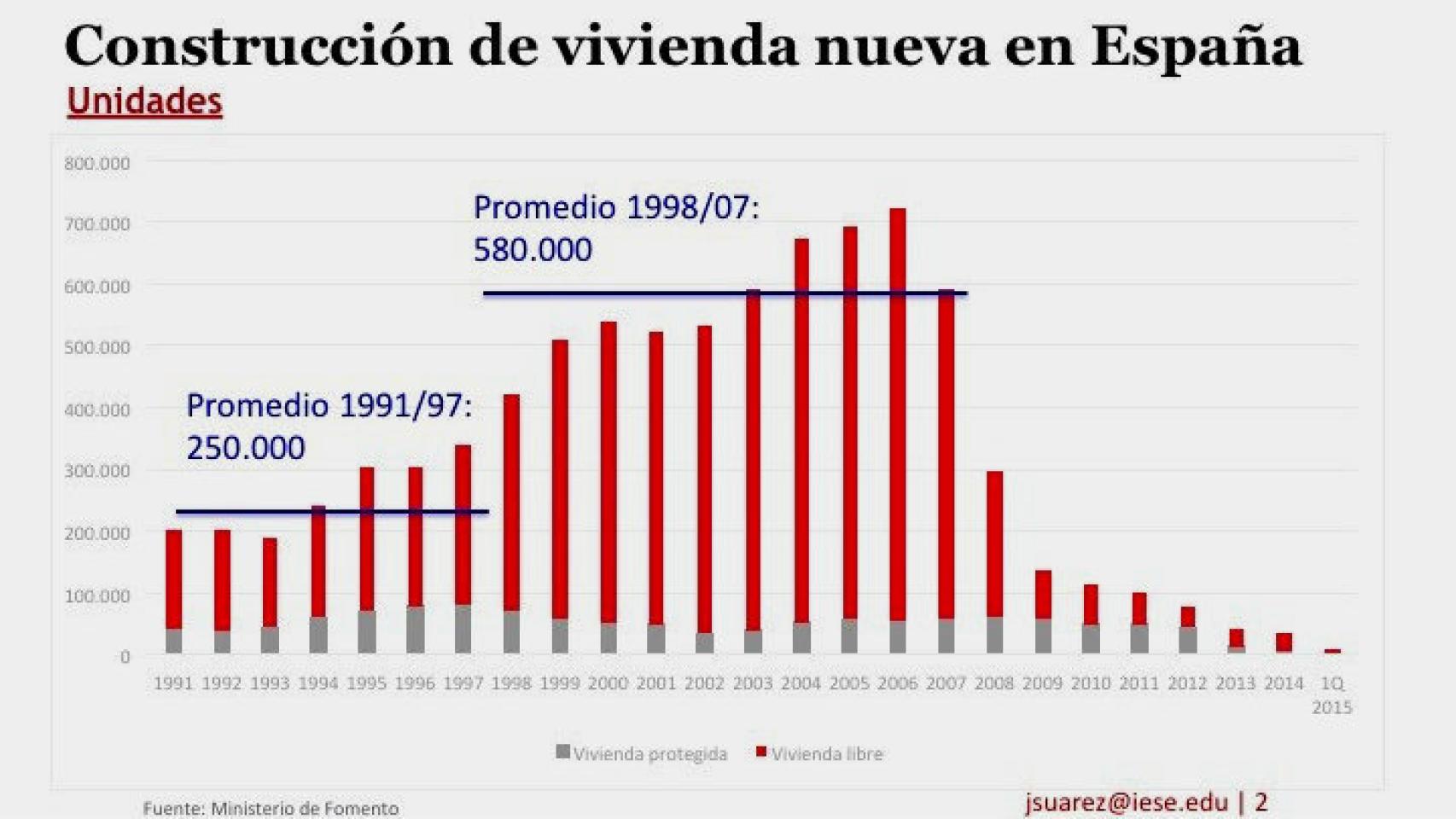 Evolución de precios inmobiliarios y previsión.