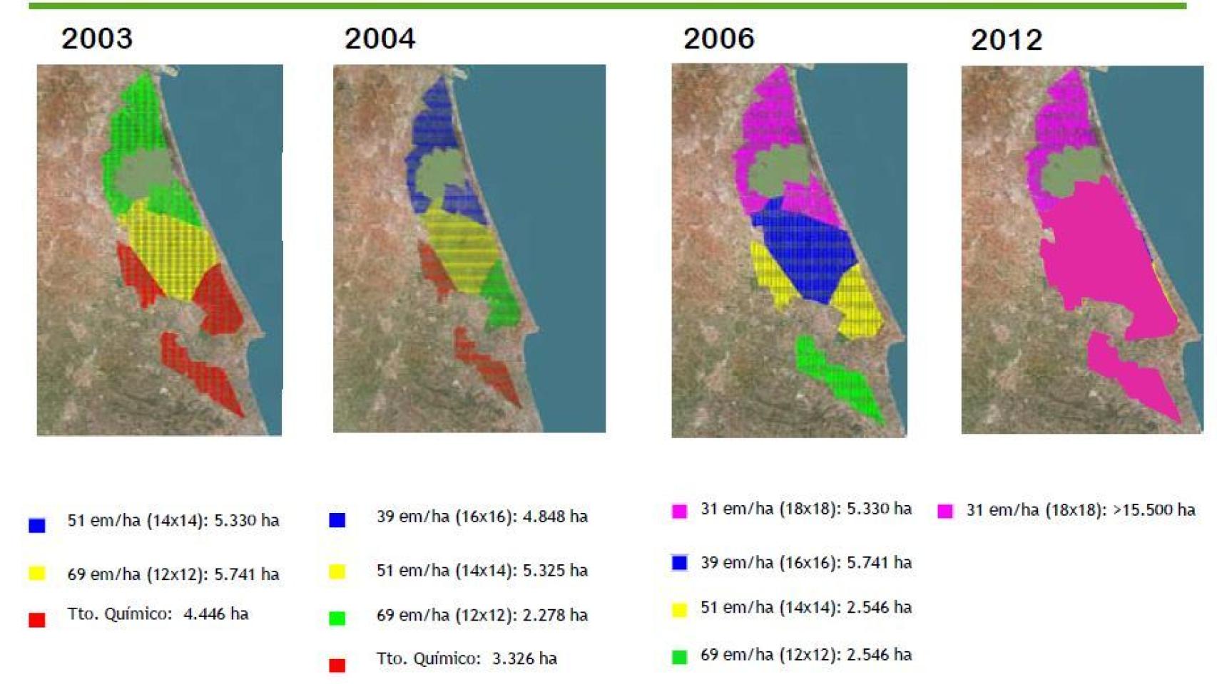 Evolución de la técnica de confusión sexual en los últimos años.