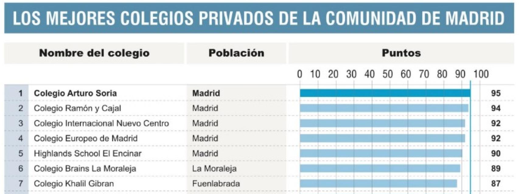Ránking elaborado en el Blog de Juanri