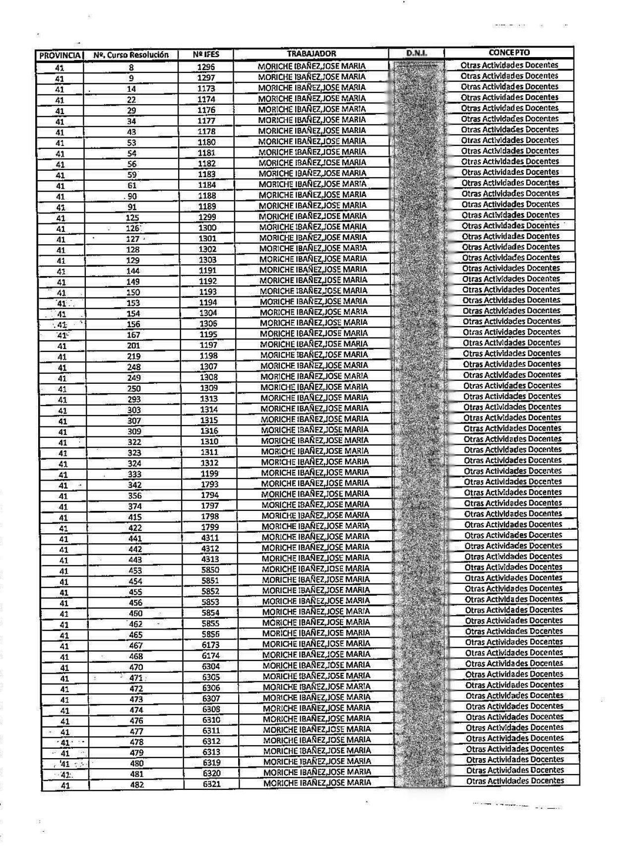 El marido de Susana Díaz participó en 102 cursos.