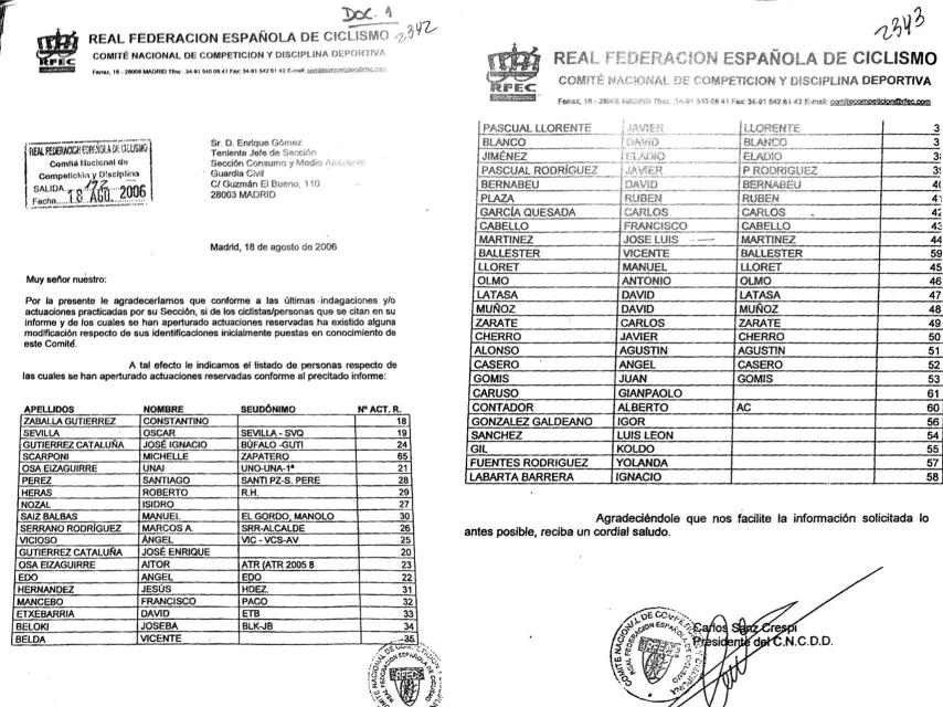 Expedientes abiertos por la Federación de Ciclismo en 2006.
