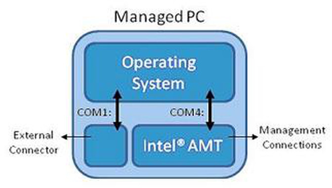 intel amt 1