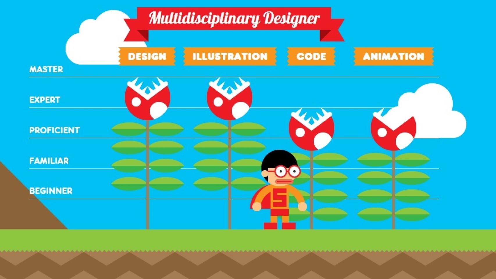 Así sí que se pasa de nivel