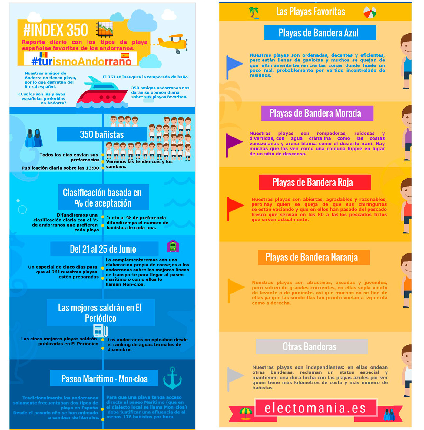 banderas-elecciones-sondeos-twitter