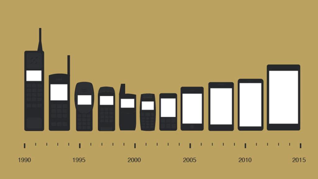 40 curiosidades que hemos aprendido sobre tecnología a través de 40 gráficas