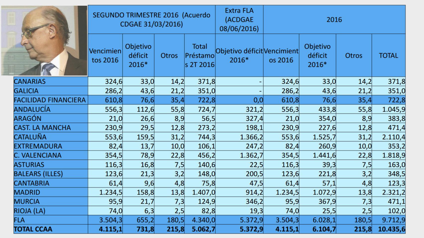 Montoro y el cuadro del FLA.