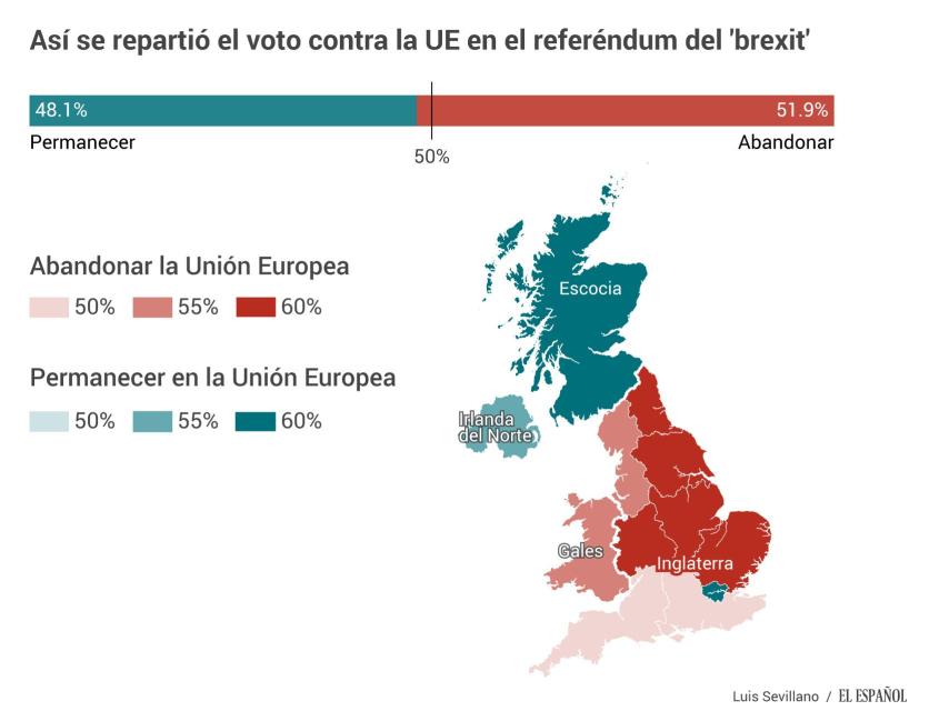 La balanza se inclinó finalmente por la salida de la UE en el referéndum del 23 de junio.