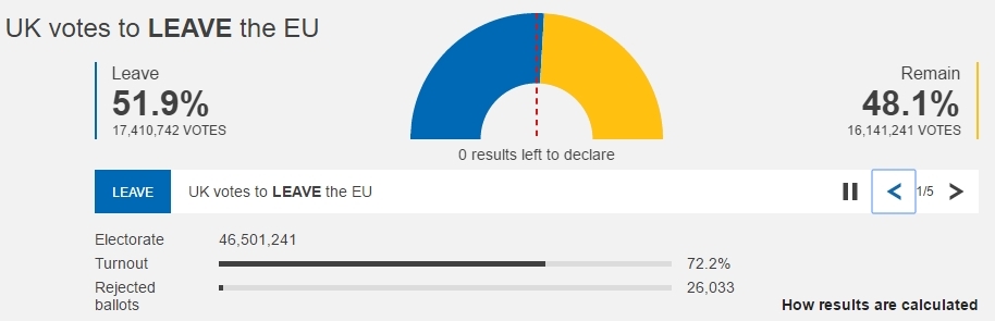 brexit resultados