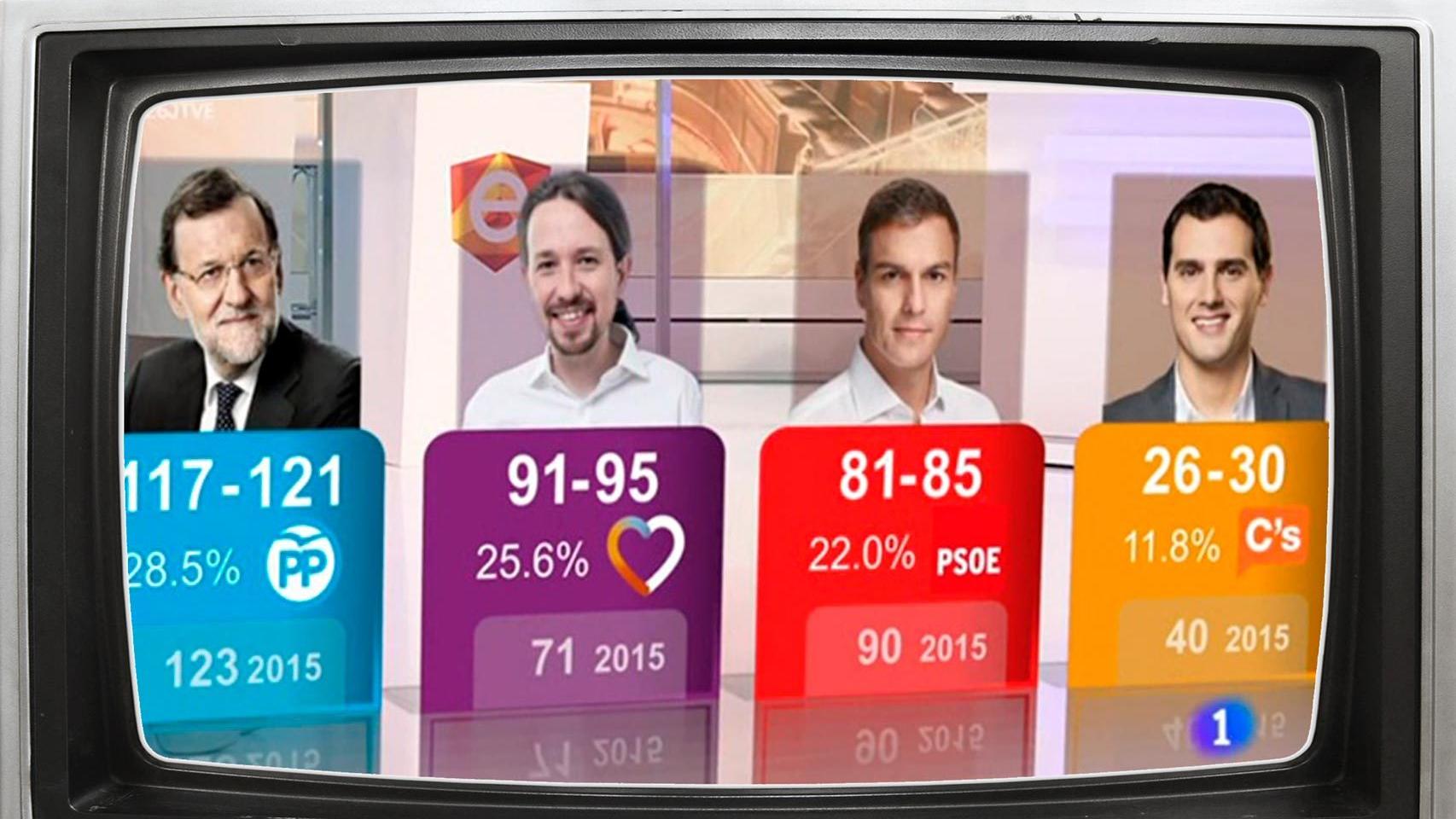 El sondeo de Sigma Dos publicada por TVE.