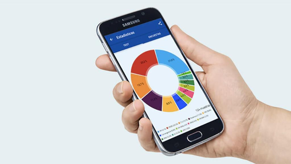 Así serían las elecciones si los partidos fuesen fabricantes de móviles
