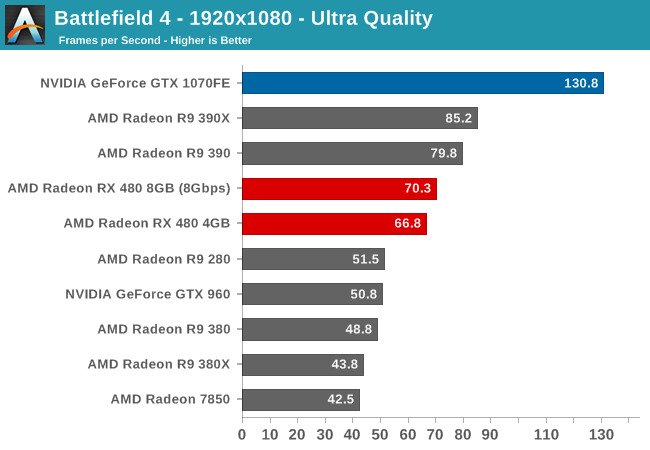 radeon rx 480 4