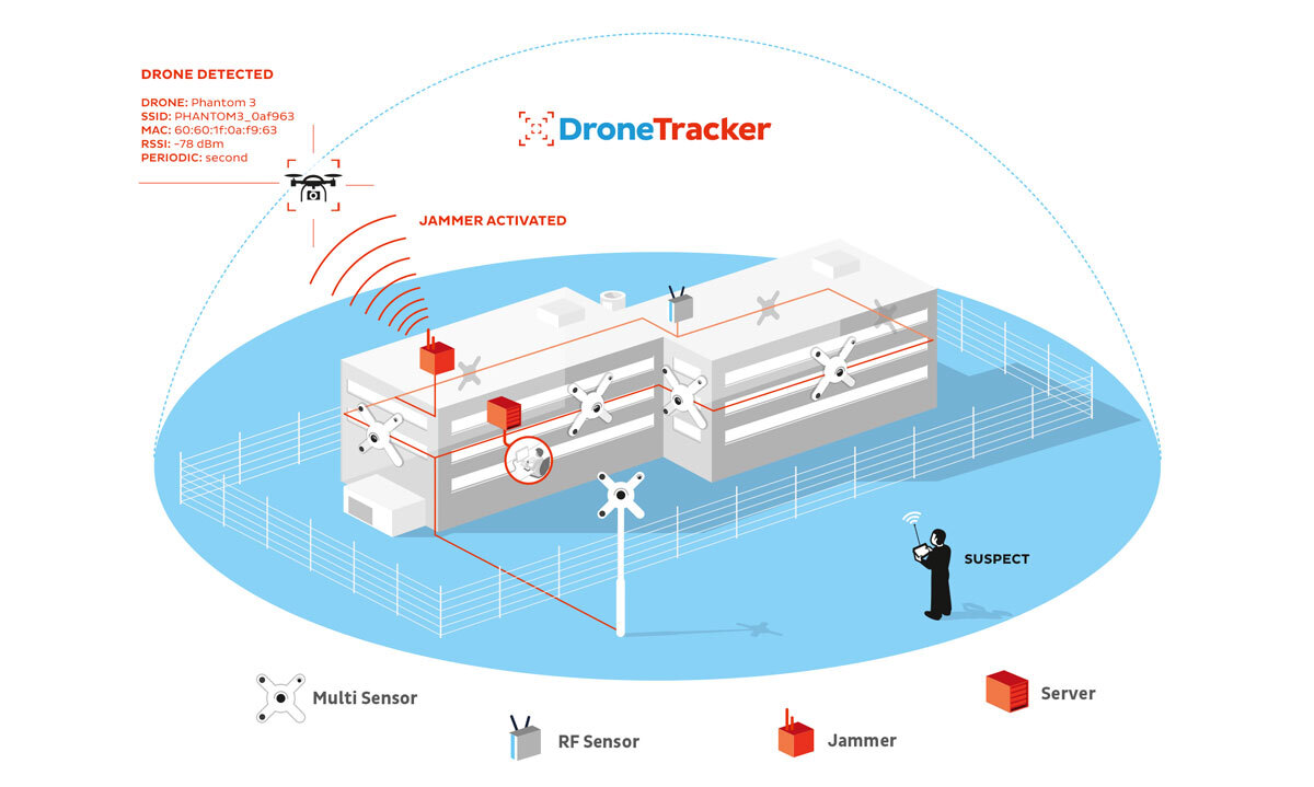 dronetracker-1