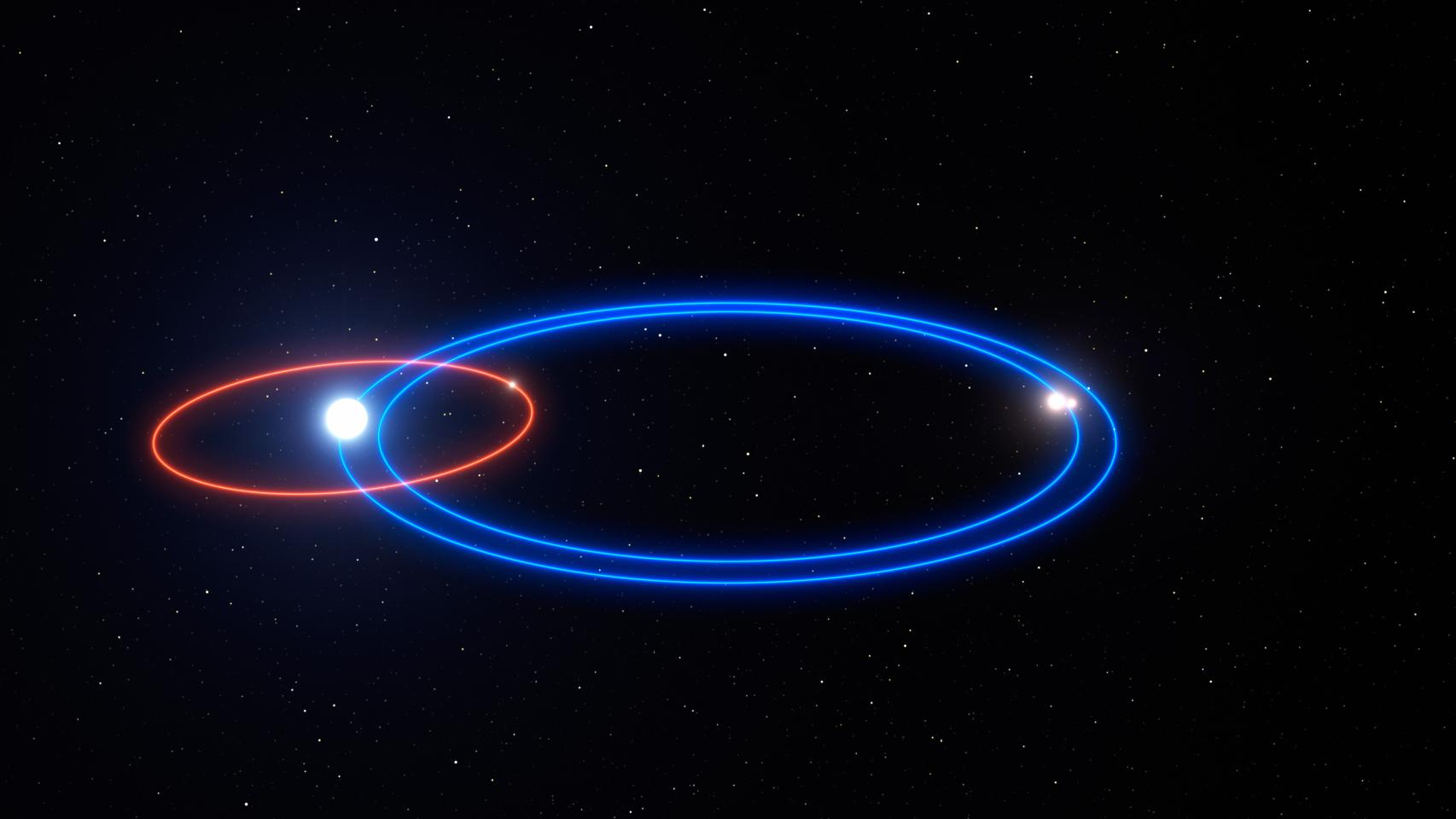 Descripción de la trayectoria orbital de este exoplaneta.