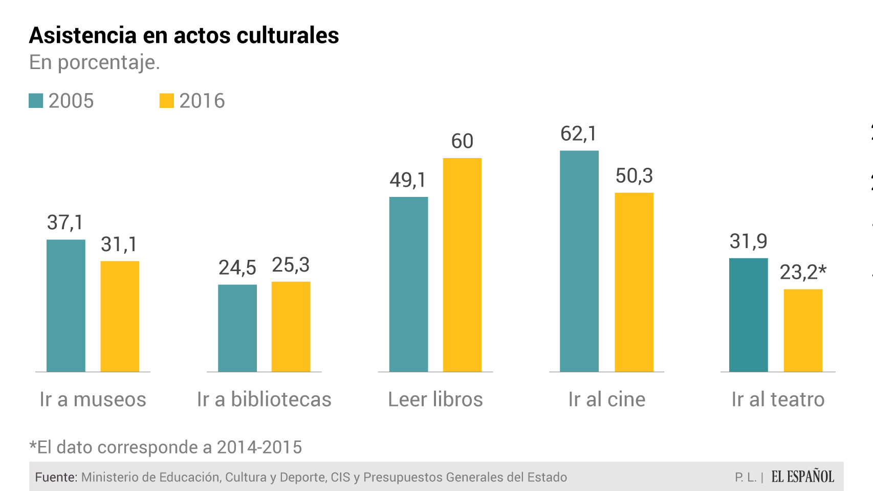 Elaboración propia.