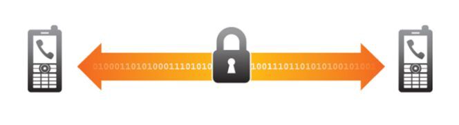 cifrado punto a punto