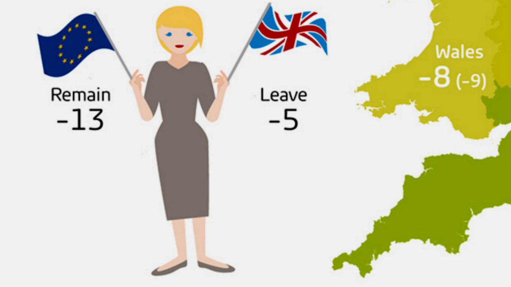 Los británicos pierden la confianza tras el 'brexit'.