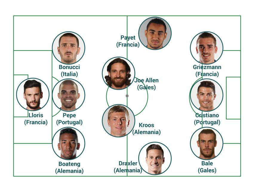 Once ideal.