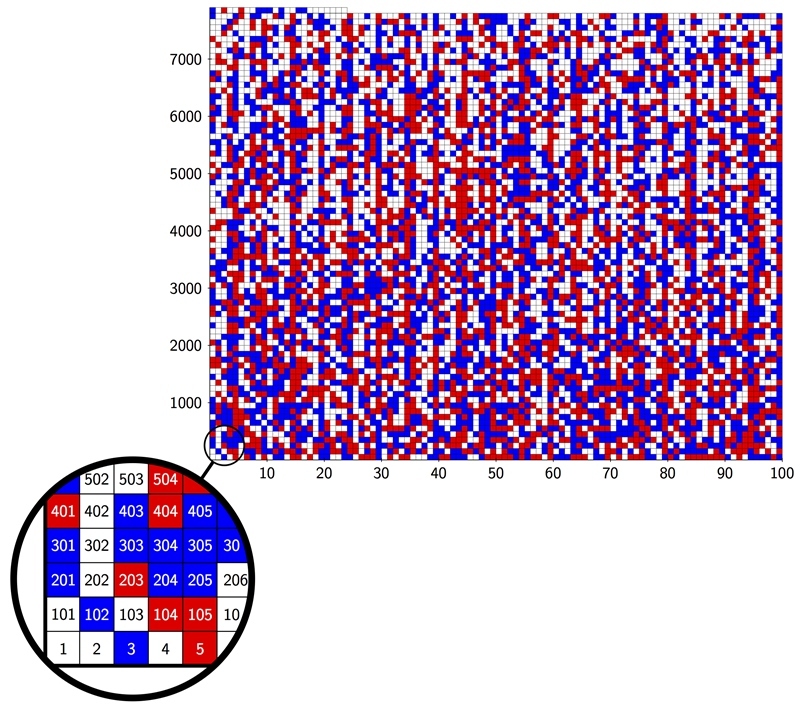 problema booleano de las ternas de pitagoras (2)