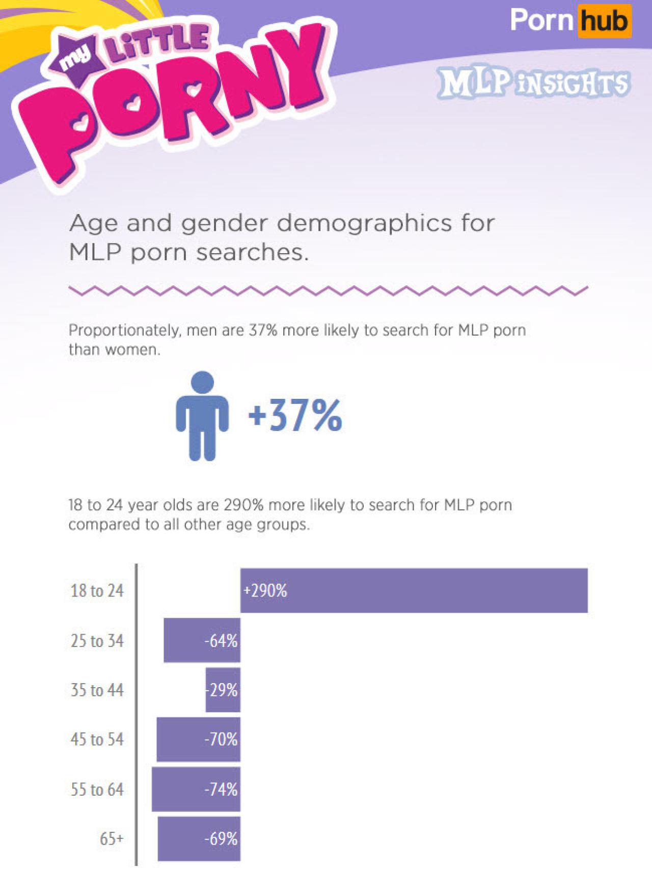 Búsquedas de My Little Porny en PornHub.