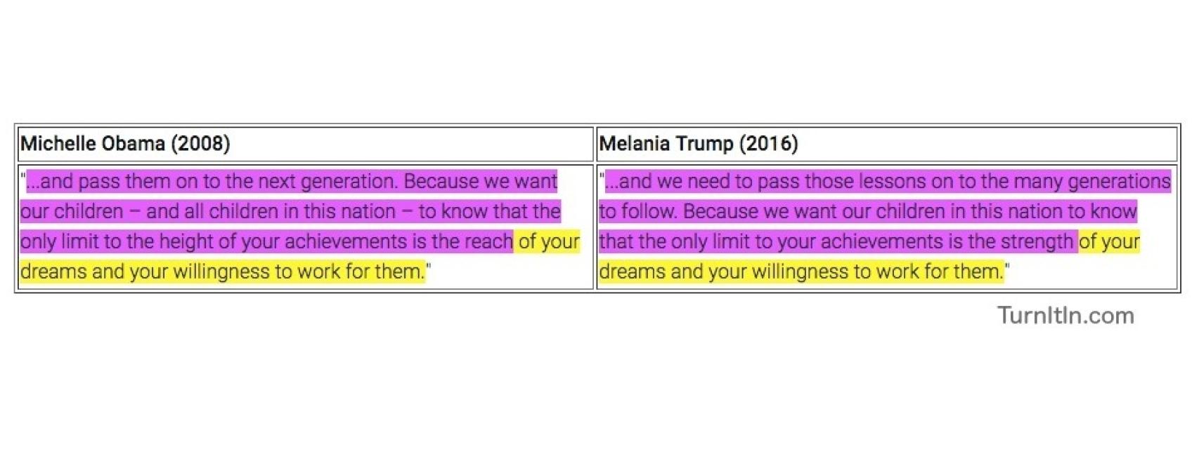 Análisis de los discursos en TurnItIn.