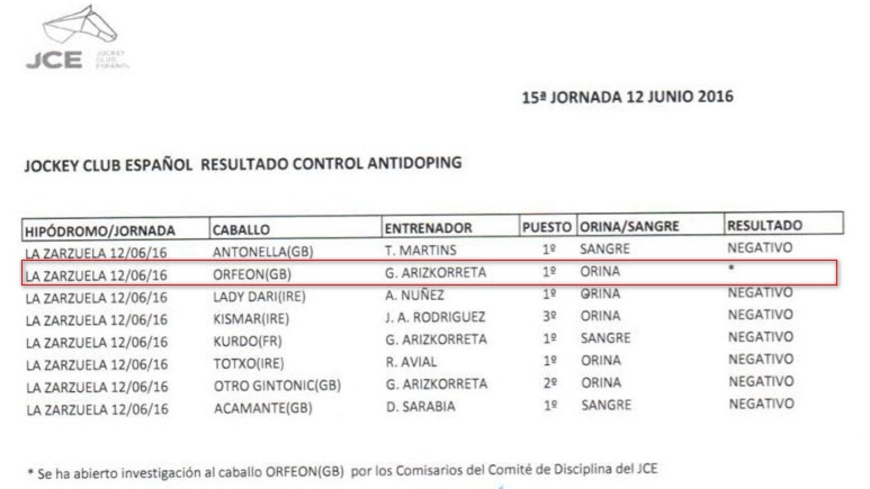 Resultado positivo del análisis de orina del caballo Orfeón.
