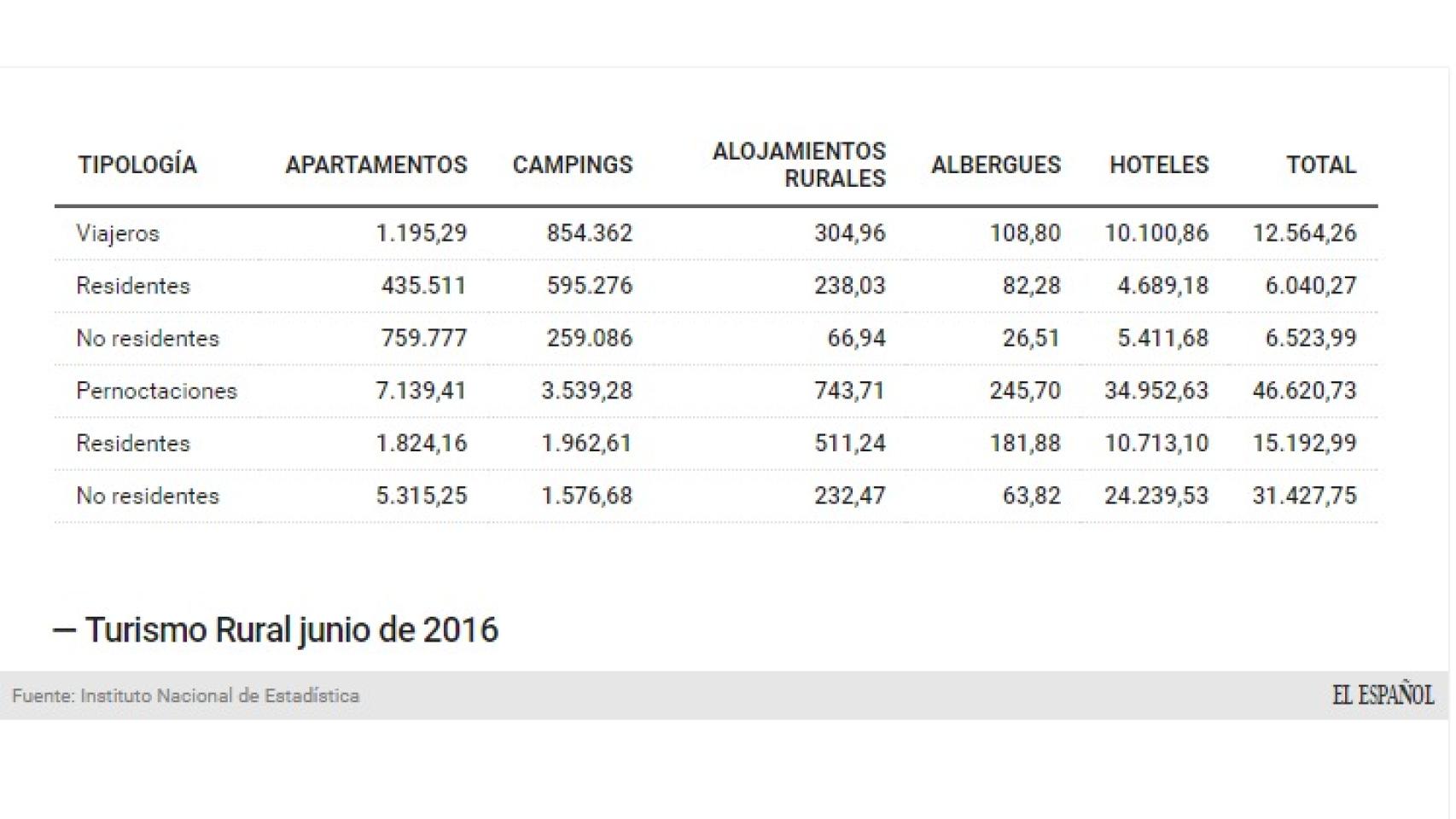 Turismo Rural en junio.