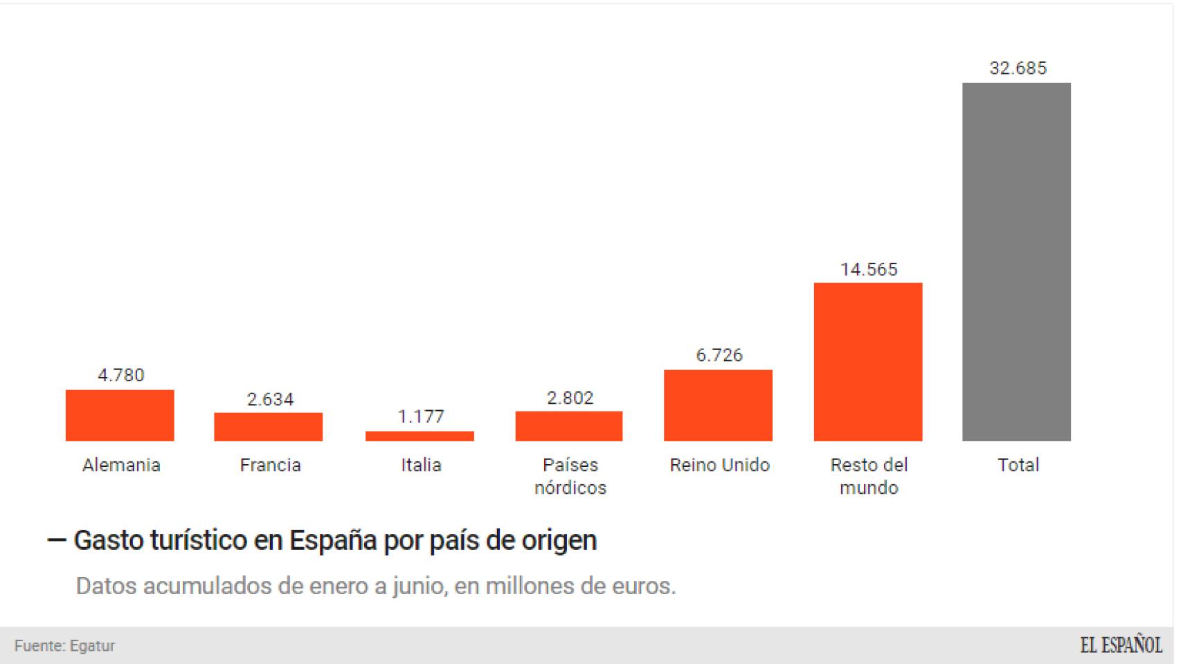 Encuesta de gasto turístico.