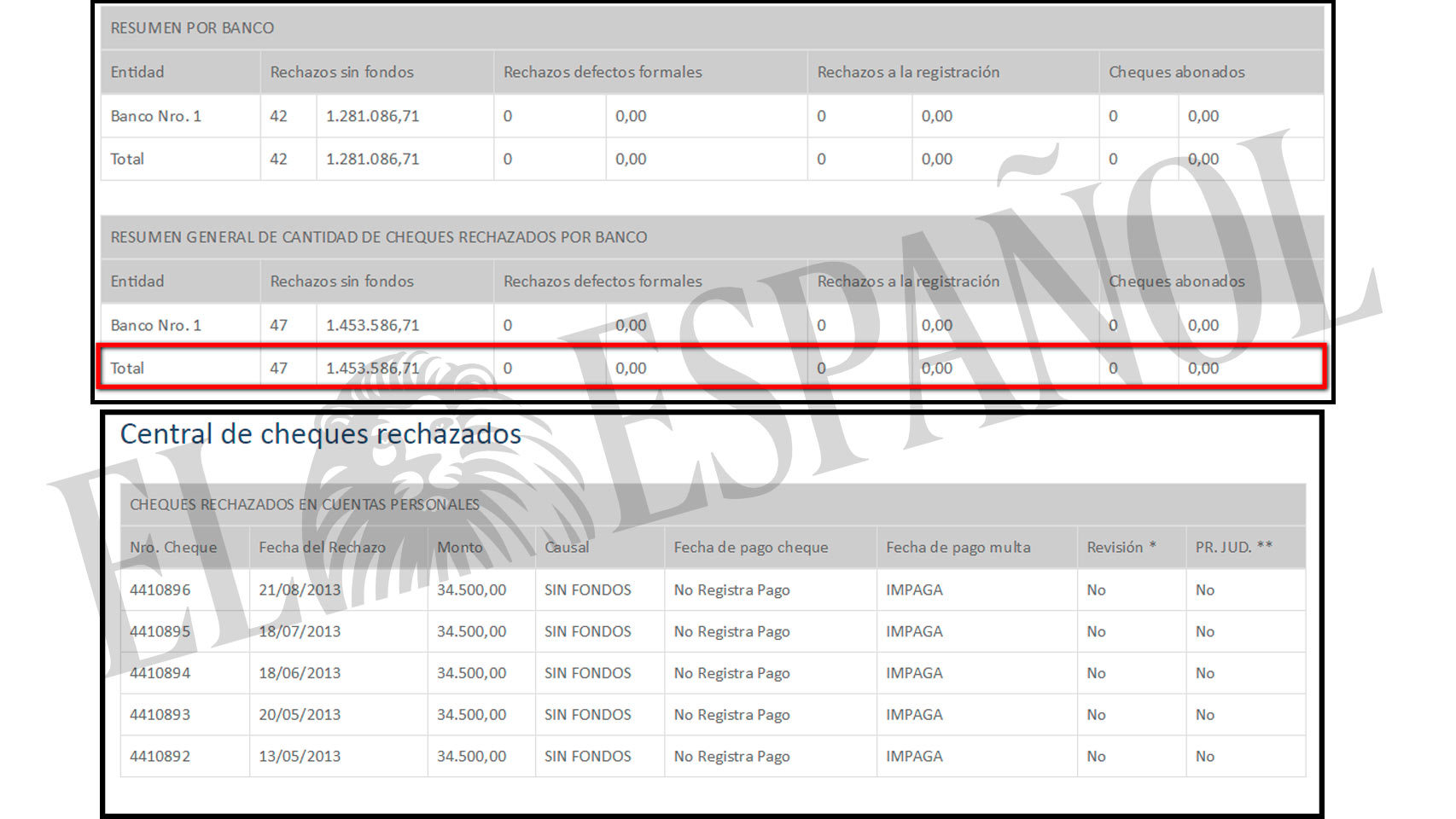 Documentación sobre cheques impagados del Banco Central de Argentina.