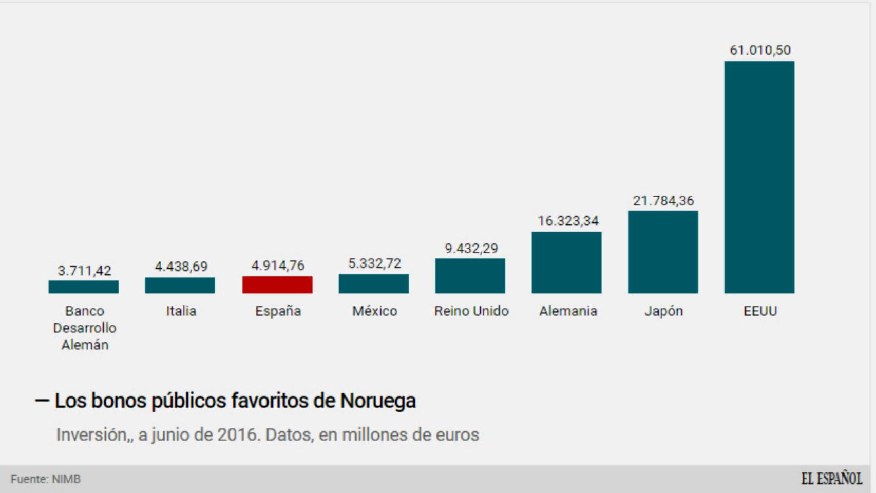 Principales inversiones en emisores públicos.