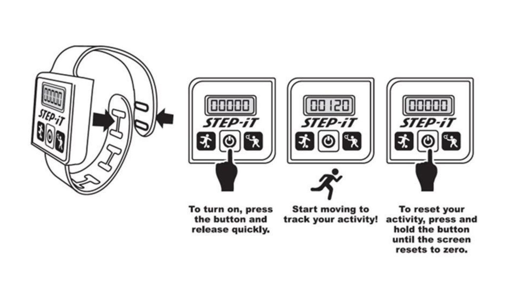 Esquema del funcionamiento de Step-It