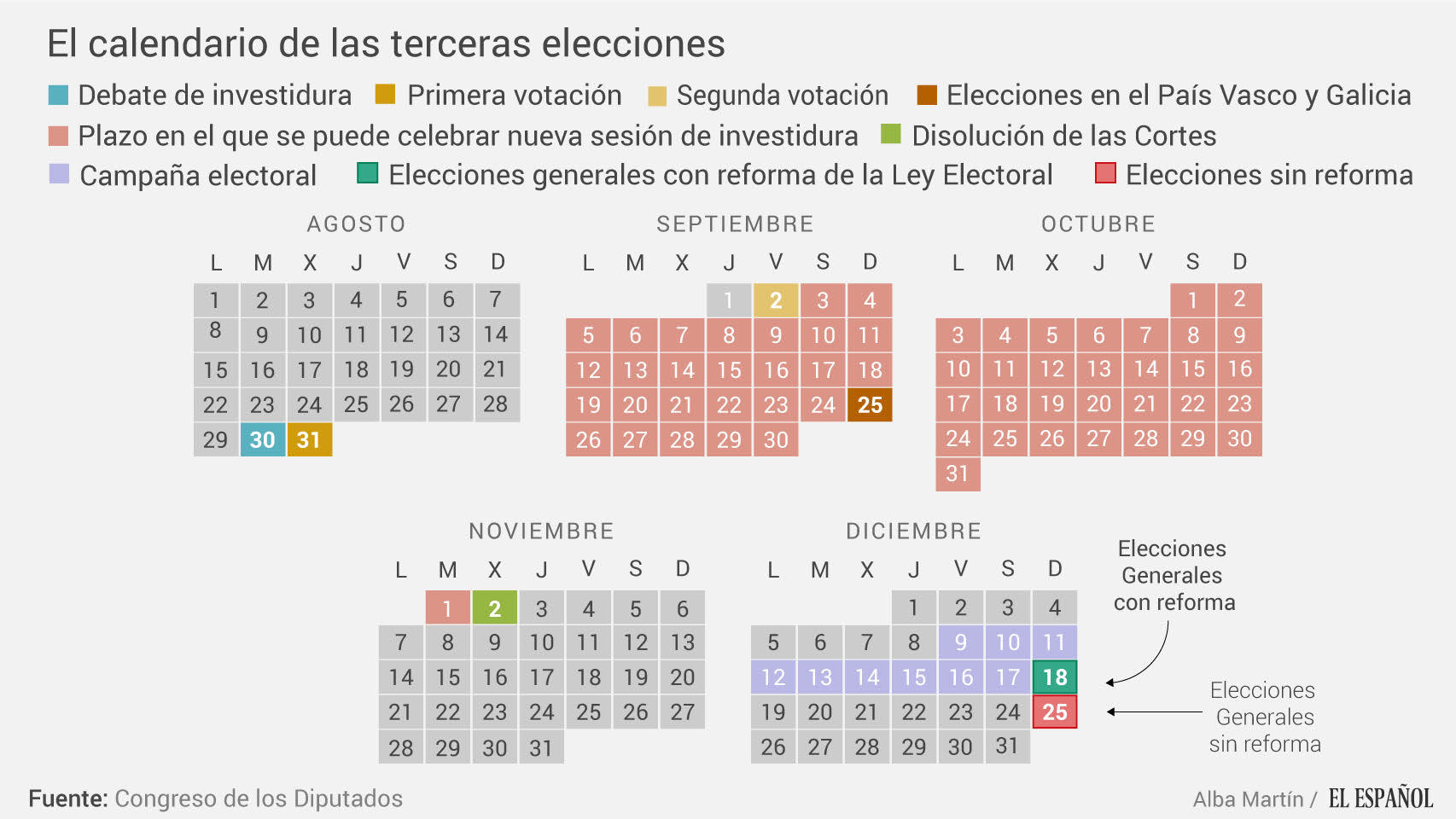 La modificación del calendario que podría realizarse de llevarse a cabo la reforma legal.