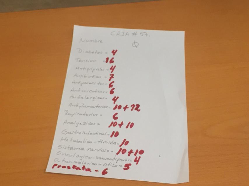 Ejemplo de composición de una caja.