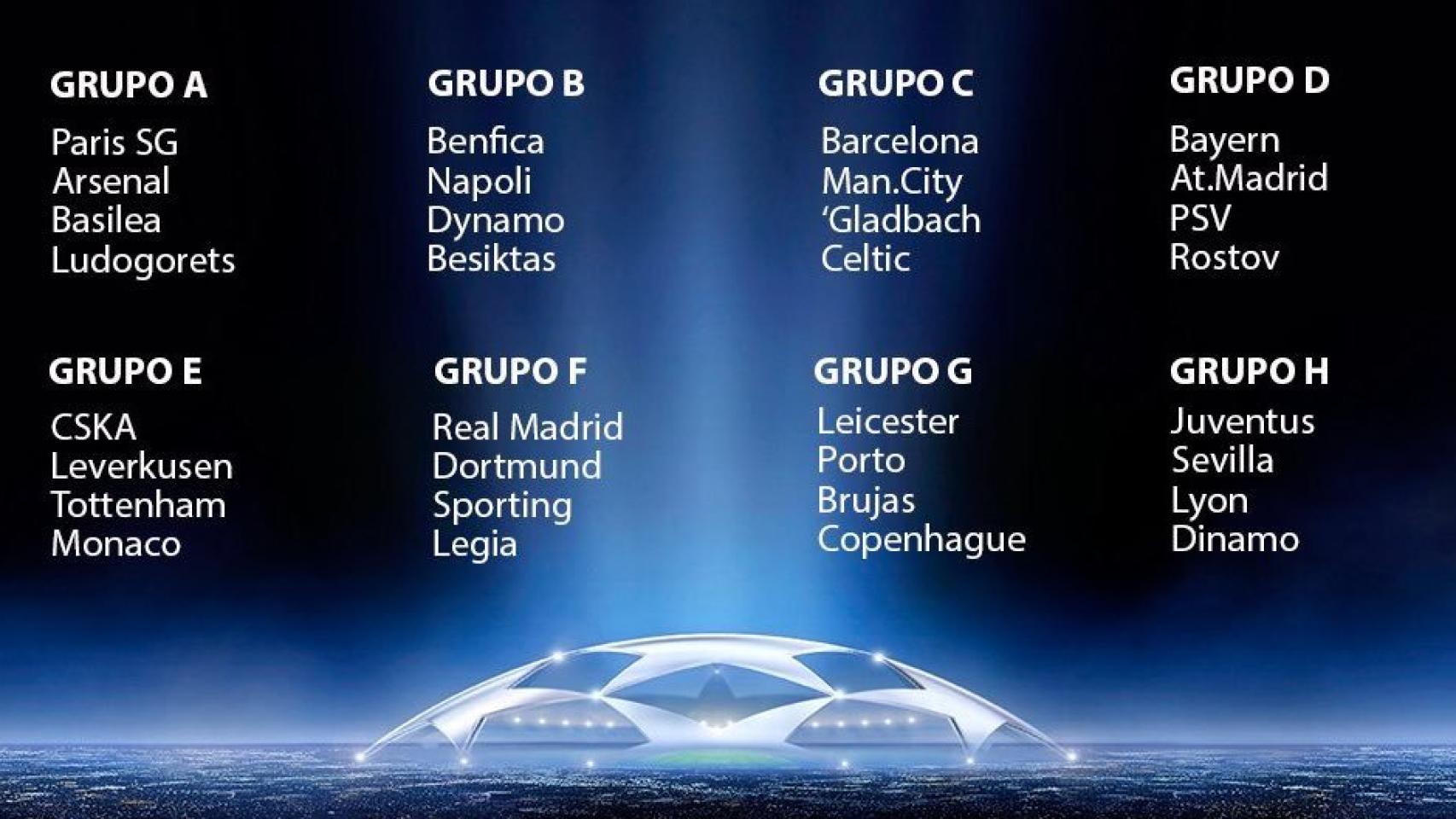 Así quedó el sorteo de la fase de grupos de la Champions.