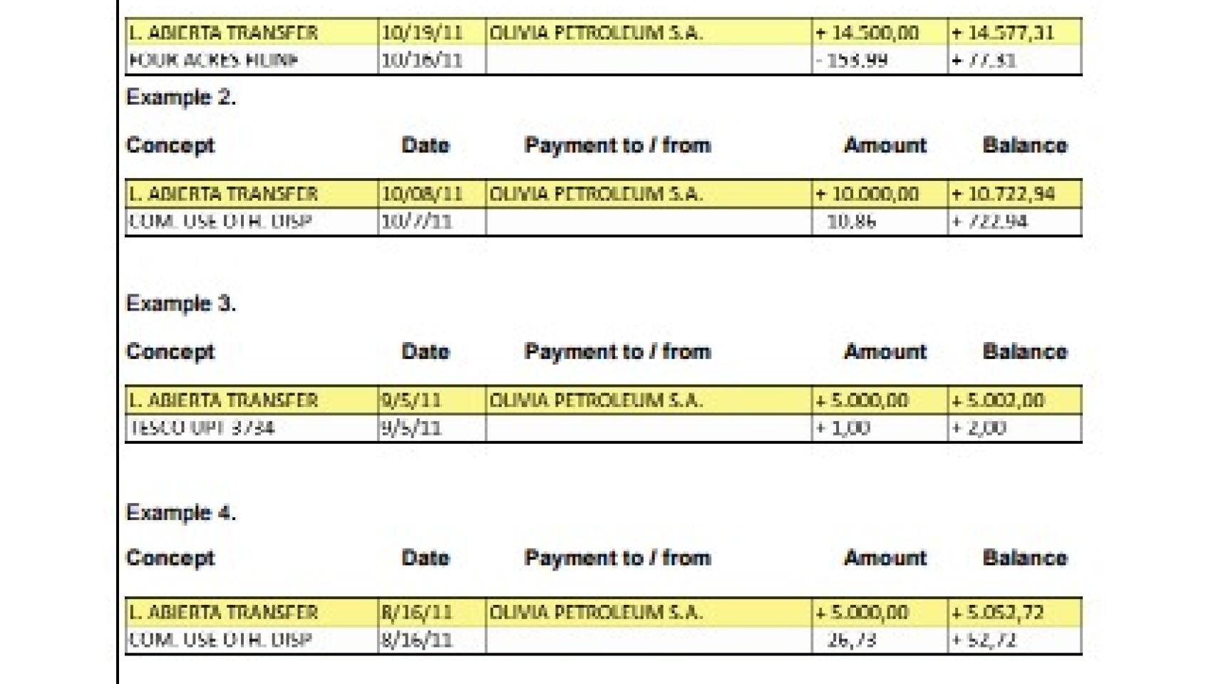 Transferencias de OPSA a la cuenta de Dominic Chapell cada vez que se quedaba sin fondos.