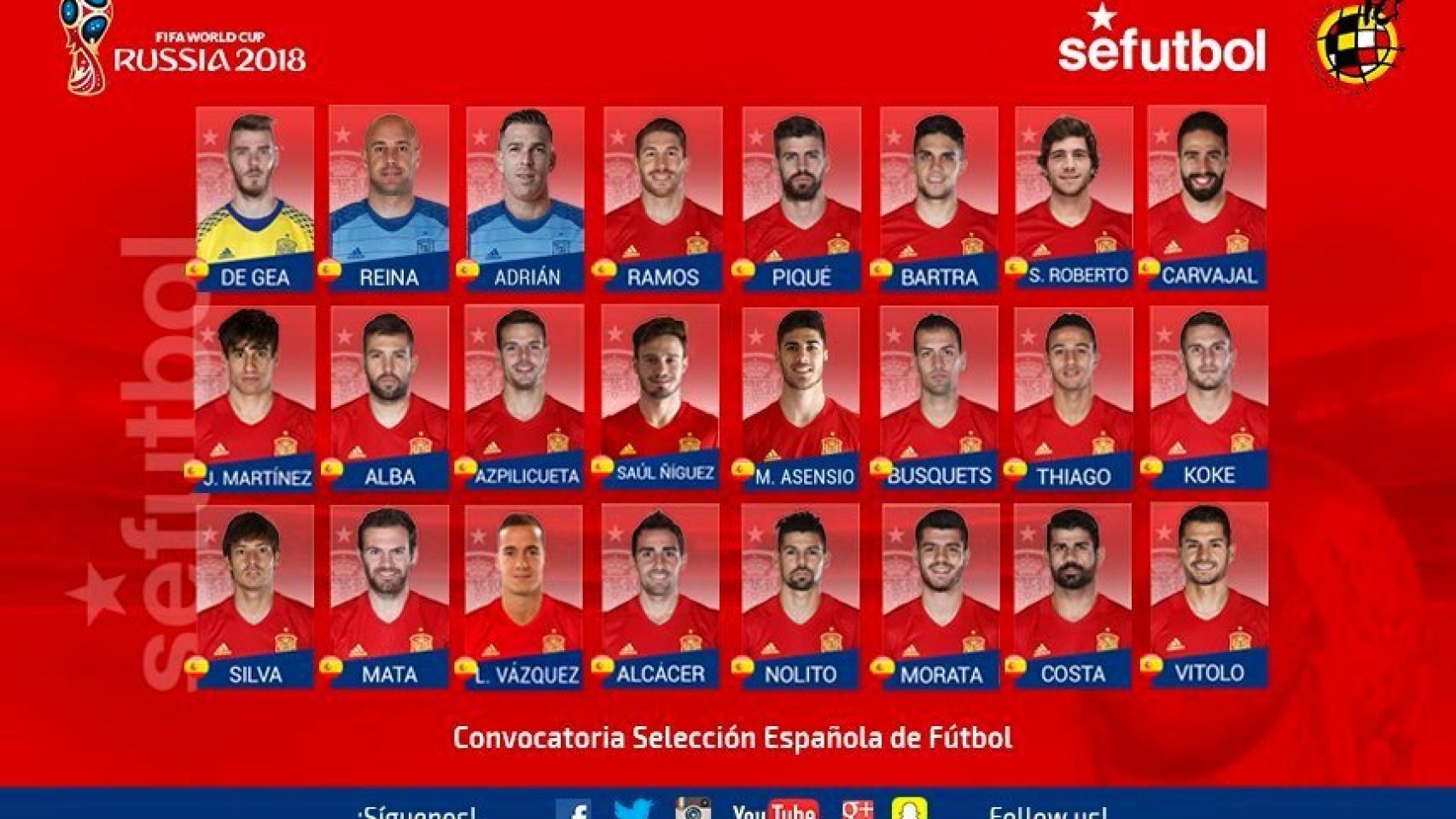 Lista de convocados por Lopetegui.